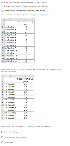 Below are your null and alternative hypotheses of your researche
H Getting morning classes will not improve the students' grades
H, Getting morning classes will improve the students' grades
These are the students' grades prior to enrolling in morning classm
A
2 119 Student 1
3 119 Student 2
4
119 Student 3
5
6
119 Student 4
119 Student 5
119 Student 6
7
8 119 Student?
9 119 Student 8
10 119 Student 9
11 119 Student 10
12 119 Student 11
13 119 Student 12
14 119 Student 13
15 119 Student 14
A
1
2 119 Student 1
3 119 Student 2
4 119 Student 3
5 119 Student 4
6
119 Student 5
7 119 Student 6
8
119 Student 7
9
119 Student &
10 119 Student 9
11 119 Student 10
12 119 Student 11
13 119 Student 12
14 119 Student 13
15 110 Student 14
B
Grade Paint Average
(GPA)
2.5
At the end of the term, you were able to get the final grades of the 14 students who
took morning classes:
13
3.0
10
20
1.5
13
15
2.5
20
3.0
2.5
20
I am not sure
B
Grade Point Average
(GPA)
4.0
3.5
1.0
3.5
3.0
2.0
1.5
4.0
3.0
4.0
3.5
Will you reject the null hypothesis or fail to reject the null hypothesis?
Reject the mall hypothesis
Fail to reject the null hypothesis