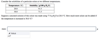 Consider the solubilities of a particular solute at two different temperatures.
Temperature (C)
Solubility (g/100 g H,O)
20.0
41.3
30.0
71.3
Suppose a saturated solution of this solute was made using 77.0 g H,O at 20.0 °C. How much more solute can be added if
the temperature is increased to 30.0 °C?
mass:
g
* TOOLS
x10
