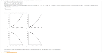 The table shows the number of cellular phone subscribers (in millions) in the United States for selected years.t
1990 1993 1996 1999 2002 2005
Year
Number 5
16
44 86 141 206
(a) Use the regression capabilities of a graphing utility to find a mathematical model of the form y = at² + bt + c for the data. In the model, y represents the number of subscribers and t represents the year, with t = 0 corresponding to 1990. (Round your
coefficients to three decimal places.)
y =
(b) Use a graphing utility to plot the data and graph the model.
350-
300
Need Hels
250
200-
150-
100-
50
y
350
300-
250
200-
150-
100
50
2
4
6
0 1990 1995
8 10 12 14 16 18 20
t
2000
t
2005
2010
y
350
300
250
200
150
100
y
50
0 1990
350
300
250
200
150
100
50
0
1995
6 8
2000
t
2005
2010
10 12 14 16 18 20
t
(c) Use the model to predict the number of cellular phone subscribers in the United States in the year 2017. (Round your answer to three decimal places.)