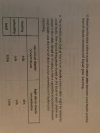 d. Based on this data, is there a possible association between coral health and the
level of nitrate concentration? Explain your reasoning.
e. The scientists next look at how silicon dioxide concentration might be related to
coral health. The relative frequencies based on the total for each column are
shown in the table. Based on this data, is there a possible association between
coral health and the level of silicon dioxide concentration? Explain your
reasoning.
low silicon dioxide
high silicon dioxide
concentration
concentration
healthy
44%
46%
unhealthy
56%
54%
total
100%
100%
