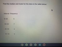 Find the median and mode for the data in the table below:
interval frequency
0-10
10-20
7
20-30
30-40
8.
