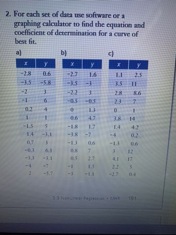 2. For each set of data use software or a
graphing calculator to find the equation and
coefficient of determination for a curve of
best fit.
a)
b)
c)
y
y
1.6
8.6
7
0.2
-2.8
-1
0.2
1
-1.5
0.7
-0.3
-3.3
2
0.6
CT-
1
5
-3.1
3
-3.1
-5.7
-3.5
-0.5
0
0.6
-1.8
-3.8
-1.3
0.6
0.8
0.5
17
1.5
5
-3 -1.1
-2.7
3.3 Non-Linear Pegression MHR 191
T
-3
3
-0.5
0
3.8
7
77
X
-1.3
3
ww
73