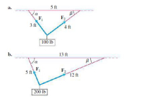 5 ft
а.
F2
F,
3 ft
4 ft
100 lb
b.
13 ft
Da
F,
5 ft
F2
12 ft
200 lb
