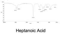 ### Heptanoic Acid Infrared Spectrum Analysis

The infrared (IR) spectrum for heptanoic acid is presented in the graph above, which displays transmittance (%T) on the y-axis against wavenumber (cm<sup>-1</sup>) on the x-axis, ranging from 4000 to 650 cm<sup>-1</sup>.

#### Key Peaks and Their Assignments

- **2930.75 cm<sup>-1</sup> and 2858.03 cm<sup>-1</sup>**: These peaks are associated with C-H stretching vibrations common in alkyl chains.
- **1704.75 cm<sup>-1</sup>**: A notable peak signifying C=O stretching vibration, characteristic of carboxylic acids.
- **1412.26 cm<sup>-1</sup> and 1283.53 cm<sup>-1</sup>**: These are likely associated with bending vibrations in aliphatic chains.
- **1206.98 cm<sup>-1</sup> and 1237.74 cm<sup>-1</sup>**: These peaks may correspond to carboxyl group vibrations, indicating C-O stretching.
- **1106.72 cm<sup>-1</sup>**: Often associated with C-O stretching in carboxylic acids.
- **933.85 cm<sup>-1</sup> and 726.32 cm<sup>-1</sup>**: These lower wavenumber peaks could indicate various bending vibrations, potentially linking to alkyl chain motions or other molecular interactions.

This spectrum analysis provides insight into the molecular structure and functional groups present in heptanoic acid, confirming the presence of the carboxylic acid group and aliphatic chains.