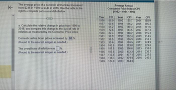 K
A
The average price of a domestic airline ticket increased
from $236 in 1990 to $444 in 2016. Use the table to the
right to complete parts (a) and (b) below.
CITE
a. Calculate the relative change in price from 1990 to
2016, and compare this change to the overall rate of
inflation as measured by the Consumer Price Index.
Domestic airline ticket prices increased by 88%
(Round to the nearest integer as needed.)
The overall rate of inflation was%
(Round to the nearest Integer as needed.)
Average Annual
Consumer Price Index (CPI)
(1982-1984-100)
Year CPI
1976
56.9
1977
60.6
1978
65 2
1979
72.6
1980
82.4
1981 90.9 1995
152.4 2009 214.5
1982 96.5 1996 156.9 2010 218.1
1983 99.6 1997 160.5 2011 224.9
1984 103.9 1998 163.0 2012 229.6
1985 107.6 1999 166.6 2013 233.0
109.6 2000 172 2 2014 236.7
113.6 2001 177.1 2015 237.0
1988 118.3 2002 179. 2016 240.0
1989 124.0 2003 184.0
1986
1987
Year CPI Year CPI
1990 130.7 2004
1991 136.2 2005
1992 140.3 2006
1993
1994
188.9
195.3
201.6
144.5 2007 207.3
148.2 2008 215.3
Et: 1