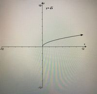 The image displays a graph of the function \( y = \sqrt{x} \). Below is a detailed explanation:

### Description of the Graph:

- **Axes**: The graph is plotted on a Cartesian plane with the horizontal axis labeled as \( x \) and the vertical axis labeled as \( y \). Both axes range from \(-12\) to \(12\).

- **Curve**: The function \( y = \sqrt{x} \) is depicted as a curve starting at the origin (0,0) and extending towards the right. The curve is only defined for non-negative values of \( x \) (i.e., \( x \geq 0 \)) since the square root of a negative number is not a real number.

- **Direction**: The curve rises slowly as it moves to the right, indicating that as \( x \) increases, \( y \) (i.e., \( \sqrt{x} \)) also increases, but at a decreasing rate.

- **Key Points**: No specific key points are marked on the graph, but it is clear that the curve passes through the origin.

### Characteristics of the Function:

- **Domain**: \( x \geq 0 \)
- **Range**: \( y \geq 0 \)
- **Intercept**: The graph intersects the origin (0,0).

This graphical representation is useful for visualizing how the square root function behaves, illustrating its increasing nature and showing its restriction to non-negative values of \( x \).