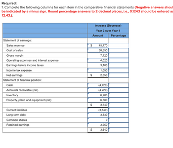 Required:
1. Complete the following columns for each item in the comparative financial statements (Negative answers shoul
be indicated by a minus sign. Round percentage answers to 2 decimal places, i.e., 0.1243 should be entered as
12.43.):
Increase (Decrease)
Year 2 over Year 1
Amount
Percentage
Statement of earnings:
Sales revenue
Cost of sales
Gross margin
Operating expenses and interest expense
Earnings before income taxes
Income tax expense
Net earnings
$
45,770
38,650
7,120
4,020
3,100
1,050
$
2,050
Statement of financial position:
Cash
(4,720)
Accounts receivable (net)
(4,220)
Inventory
6,200
Property, plant, and equipment (net)
6,380
$
3,640
Current liabilities
(3,840)
Long-term debt
3,530
Common shares
0
Retained earnings
3,950
$
3,640