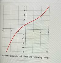 4
-3
-2
--
-2
-3
-4
of
Use the graph to calculate the following things:
