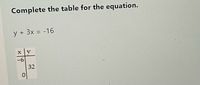 Complete the table for the equation.
y + 3x = -16
-6
32
