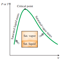 Answered: Por T Critical Point Sat. Vapor Sat.… 