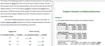 The Academy of Forecasting has to decide on a location for its annual symposium. Two locations are
being considered: the Heraton hotel in New York and the campus of Atlantic University. The profit
that the academy will earn from the symposium depends on the cost of the location and the number of
delegates attending. The cost to the Academy of holding the symposium at the Heraton will be a
fixed charge of $14000 plus and extra $100 per delegate. The Atlantic University will charge $10,000
plus an extra $150 per delegate. Delegates will pay $300 to attend the symposium, irrespective of
which location is chosen.
The number of delegates attending the symposium is likely to depend on the location. For
simplicity, subjective probability distributions for the number of delegates attending at each location
have been approximated by the three-point distributions shown below.
Heraton hotel
No. of delegates attending
50
100
150
Probability
0.2
0.5
0.3
Atlantic University
No. of delegates attending
40
100
160
Probability
0.4
0.5
0.1
…….…….…….ŻLIKĘ NA
Chapter 6 Answers to Additional Exercises
Question 1
a) The possible profits at the two locations are calculated as follows:
Heraton Hotel
No. of delegates
50
100
150
Atlantic University
No. of delegates
40
100
160
Revenue $ Cost $ Profit
15000 19000 -4000
30000 24000 6000
45000 29000
16000
Revenue $
12000
14800
-2800
30000
22000 8000
48000 29200 18800
Cost $
Therefore the expected
Heraton Hotel:
Atlantic university:
Profit
profits are:
(0.2 x -4000) + (0.5 x 6000) + (0.3 x 16000) = $7000
(0.4 x -2800) + (0.5 x 8000) + (0.1 x 18800) = $4760