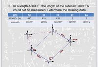 2. In a length ABCDE, the length of the sides DE and EA
could not be measured. Determine the missing data...
LINE
АВ
ВС
CD
DE
EA
LENGTH (m)
480
626
470
?
Azimuth
99°00'
31°05'
301°20'
235°00'
153°25'
470m
A12)
301°20'
625m
480m
A3195
2a
B
ye= Ax +DX
