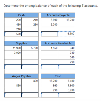 Answered: Determine the ending balance of each of…