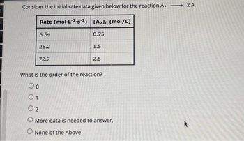 Consider the initial rate data given below for the reaction A₂ →→→→2A.
Rate (mol-L-¹.s¹) [A₂]o (mol/L)
6.54
26.2
72.7
0.75
1.5
2.5
What is the order of the reaction?
Oo
01
02
O More data is needed to answer.
O None of the Above