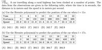 A car travelling along a rural highway has been clocked at a number of points. The
data from the observations are given in the following table, where the time is in seconds, the
distance is in meters and the speed is in meters per second.
(a) Use the Hermite polynomial to predict the position of the car when t = 11s.
Time
4
6
10
13
15
18
22
Distance
86
130
220
288
333
399
485
Speed
22.6
22.2
21.8 21.4
21.4
21.7
22.2 22.6
(А) 242.1
(В) 242.3 (С) 242.5 (D) 242.7 (E) 242.9
(b) Use the Hermite polynomial to predict the position of the car when t = 17s.
Time
4
10
13
16
18
21
Distance
96
142
230
294
360
406
478
Speed
21.5
22.6 23.5
24.6
24.4
23.4 22.5 21.6
(A) 384.1
(B) 384.3 (C) 384.5 (D) 384.7 (E) 384.9
