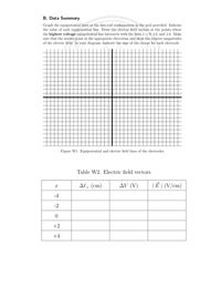 B. Data Summary
Graph the equipotential lines in the disc-rod configuration in the grid provided. Indicate
the value of each equipotential line. Draw the electric field vectors at the points where
the highest voltage equipotential line intersects with the lines r = 0, ±2, and +4. Make
sure that the arrows point in the appropriate directions and show the relative magnitudes
of the electric field. In your diagram, indicate the sign of the charge for each electrode.
Figure W1. Equipotential and electric field lines of the electrodes
Table W2. Electric field vectors
Ali (cm)
AV (V)
| Ë | (V/cm)
-4
-2
0.
+2
+4
