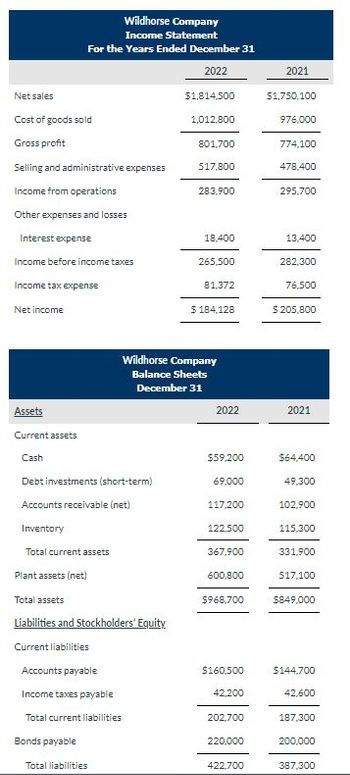 Answered A B C Earnings Per Share Return Bartleby