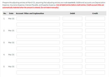 Prepare the adjusting entries at March 31, assuming that adjusting entries are made quarterly. Additional accounts are Depreciation
Expense, Insurance Expense, Interest Payable, and Supplies Expense. (List all debit entries before credit entries. Credit account titles are
automatically indented when the amount is entered. Do not indent manually.)
No. Date Account Titles and Explanation
1.
2.
3.
4.
5.
Mar. 31
Mar. 31
Mar. 31
Mar. 31
Mar. 31
Debit
Credit