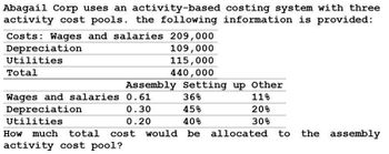 Abagail Corp uses an activity-based costing system with three
activity cost pools. the following information is provided:
Costs: Wages and salaries 209,000
Depreciation
109,000
Utilities
115,000
Total
440,000
Assembly Setting up Other
Wages and salaries 0.61
368
11%
Depreciation
0.30
45%
20%
Utilities
0.20
40%
30%
How much total cost would be allocated to
activity cost pool?
the assembly