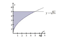 y
5-
y =5x
4-
3+
3
4
5
2.
