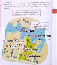 1 A triathlon is a race in which people swim, cycle and run without stopping
between events. Look at the diagram of the triathlon course in Sydney,
Australia. Label the diagram with the words from the box. Use the key to
help you.
bridge central library cycle route
running route tunnel swimming route
Key
1,500 m - swim (1 lap)
40 km - cycle (3 laps)
10 km - run (2 laps)
I Bridge
2 Swimming route
changeover point
B Tunnel
START
Cycle route
5 Central library
Running route
FINISH
