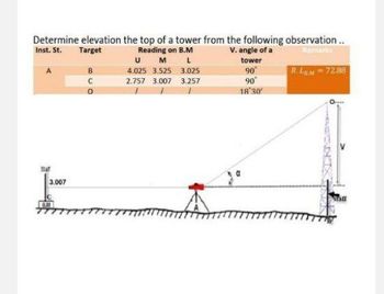 Determine elevation the top of a tower from the following observation..
Inst. St. Target
Reading on B.M
V. angle of a
Remarks
UM
L
tower
4.025 3.525 3.025
2.757 3.007 3.257
90°
90°
18:30
Stat
3.007
B
R.L.M=72.88
GENIX