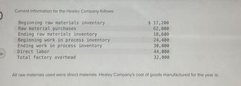 31
Current information for the Healey Company follows:
Beginning raw materials inventory
Raw material purchases
Ending raw materials inventory
Beginning work in process inventory
Ending work in process inventory
Direct labor
Total factory overhead
$ 17,200
62,000
18,600
24,400
30,000
44,000
32,000
All raw materials used were direct materials. Healey Company's cost of goods manufactured for the year is: