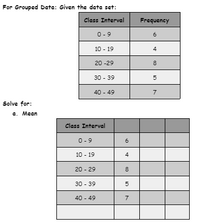 For Grouped Data: Given the data set:
Clas: Interval
Frequency
0-9
6
10 - 19
4
20 -29
30 - 39
40 - 49
7
Solve for:
а. Меan
Class Interval
0-9
6
10 - 19
4
20 - 29
8
30 - 39
5
40 - 49
7
00
