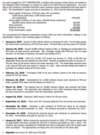 You were engaged by CITY CORPORATION, a publicdy held company whose shares are traded on
the Philippine Stock Exchange, to conduct an audit of its 2020 financial statements. You were
told by the company's controller that there were numerous equity transactions that took place in
2020. The shareholders' equity accounts at December 31, 2019, had the following balances:
Share capital--Preference, P100 par value, 6% cumulative;
9,000 shares authorized; 5,400 shares issued
and outstanding
Share capital-Ordinary, P1 par value, 540,000 shares authorized;
360,000 shares issued and outstanding
Share premium
Retained earnings
Total shareholders' equity
P540,000
360,000
720,000
294,000
P1.914.000
You summarized the following transactions during 2020 and other information relating to the
shareholders' equity in your working papers as follows:
January 6, 2020- Issued 13,500 ordinary shares in exchange for land. On the date issued,
the shares had a market price of P16.50 per share. The land had a carrying value of P126,000.
• January 20, 2020 - Issued 10,000 ordinary shares to Atty. A. Santiago as compensation for
500 hours of legal services performed. Atty. Santiago usually bills P400 per hour for legal
services. On the date of issuance, the share was trading at P17.
• January 31, 2020 - Sold 720, P1,000, 12% bonds due January 31, 2030, at 98 with one
detachable share warrant attached to each bond. Interest is payable annually on January 31.
The fair value of the bonds without the share warrants is 95. The detachable warrants have
a fair value of P50 each and expire on January 31, 2021. Each warrant entitles the holder to
purchase 10 ordinary shares at P10 per share.
• February 22, 2020 - Purchased 4,500 of its own ordinary shares to be held as treasury
shares for P24 per share.
• February 28, 2020 - Subscriptions for 12,600 ordinary shares were received at P26 per
share, payable 50% down and the balance by March 15.
• March 15, 2020 - The balance due on 10,800 ordinary shares was received and those
shares were issued. The subscriber who defaulted on the 1,800 remaining shares forfeited
the down payment in accordance with the subscription agreement.
• August 30, 2020 - Reissued 1,800 treasury shares for P20 per share.
• September 14, 2020 - There were 567 warrants detached from the bonds and exercised.
• November 3o, 2020 - Declared a cash dividend of PO.50 per share to all ordinary
shareholders of record December 15, 2020. The dividend was paid on December 30, 2020.
• December 15, 2020 - Declared the required annual cash dividends on preference shares
for 2020. The dividend was paid on January 15, 2021.
January 8, 2021 - Before closing the accounting records for 2020, CITY became aware that
no depreciation had been recorded for 2019 for a machine purchased on July 1, 2019. The
machine was properly capitalized at P288,000 and had an estimated useful life of eight years
when purchased. The appropriate correcting entry was recorded on the same date.
• Adjusted net income for 2020 was P252,000.
