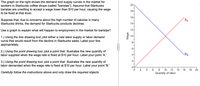 The graph on the right shows the demand and supply curves in the market for
workers in Starbucks coffee shops (called "baristas"). Assume that Starbucks
baristas are unwilling to accept a wage lower than $10 per hour, causing the wage
to be fixed at that level.
Suppose that, due to concerns about the high number of calories in many
Starbucks drinks, the demand for Starbucks products declines.
Use a graph to explain what will happen to employment in the market for baristas?
1.) Using the line drawing tool, plot either a new labor supply or labor demand
curve that would result from the decline in Starbucks sales. Label your line
appropriately.
2.) Using the point drawing tool, plot a point that illustrates the new quantity of
labor supplied when the wage rate is fixed at $10 per hour. Label your point 'A.'
3.) Using the point drawing tool, plot a point that illustrates the new quantity of
labor demanded when the wage rate is fixed at $10 per hour. Label your point 'B.'
Carefully follow the instructions above and only draw the required objects.
C
Wage
20-
18-
16-
14-
12-
10-
8-
6-
4-
2-
0-
0
2
4
6
8
10 12
Quantity of labor
14
So
Do
16
18 20