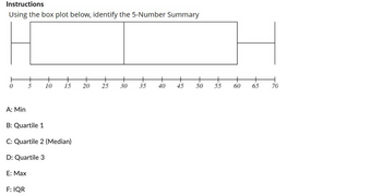 Instructions
Using the box plot below, identify the 5-Number Summary
+
+
+
+
+
+
+
+
+
+
5
10
15
20
25
30
35
40
45 50
55
60
65 70
5
A: Min
B: Quartile 1
C: Quartile 2 (Median)
D: Quartile 3
E: Max
F: IQR