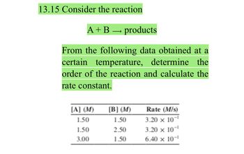 Answered: Consider The Reaction A + B → Products… | Bartleby