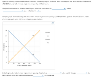 Again, the following graph shows a hypothetical economy experiencing long-run equilibrium at the expected price level of 120 and natural output level
of $600 billion, prior to the increase in government spending on infrastructure.
Along the transition from the short run to the long run, price-level expectations will
curve will shift to the Z.
Using the graph, illustrate the long-run impact of the increase in government spending by shifting both the aggregate demand (AD) curve and the
short-run aggregate supply (AS) curve in the appropriate directions.
PRICE LEVEL
240
200
160
120
80
40
0
0
200
400
600
800
OUTPUT (Billions of dollars)
AS
AD
1000
1200
| 2 | 2
In the long run, due to the increase in government spending, the price level
natural level of output, and the unemployment rate
(?
and the
▼ the natural rate.
the quantity of output
F
the