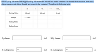 Silicon (28 g, 1.0 mole) and oxygen (128 g, 4.0 moles) are reacted in a sealed container. At the end of the reaction, how much
silicon, oxygen, and silicon dioxide are present in the container? Complete the following table.
Si
O2
SiO2
Starting Moles
1.0 mol
4.0 mol
O mol
Change
-1.0 mol
Ending Moles
Ending Grams
O, change:
mol
SiO, change:
mol
Si ending moles:
mol
Si ending grams:
