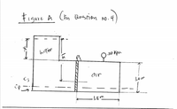 Figure A (ton Question no.4
haTer
30 Kpa
Cj
Qir
l,0m
c上
1.5m
