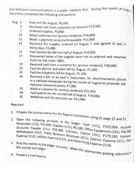 joet Feliciano Communications is a public relations firm. During the month of August,
Accounts Payable (211), P26,000; Feliciano, Capital (311), P179,100; Feliciano,
3. Post the entries to the ledger accounts. Make the appropriate posting references in
Withdrawais (312); Public Relations Revenues (411); Salaries Expense (511); Rent
2. Open the following accounts in the ledger: Cash (111), P102,000; Accounts
the entity completed the following transactions:
Paid rent for August, P6,500.
Received cash from customers on account, P23,000.
Ordered supplies, P3,800.
Billed customers for services rendered, P28,000.
Made a payment on accounts payable, P11,000.
Received the supplies ordered on August 7 and agreed to pay in
thirty days, P3,800.
Paid salaries for the first half of August, P19,000.
Discovered some of the supplies were not as ordered and returned
them for full credit, P800.
Aug. 2
3.
10
12
14
15
17
Received cash from a customer for services rendered, P48,000.
Paid the electric and water bill for August, P1,600.
Paid the telephone bill for August, P1,200.
Received a bill, to be paid in September, for advertisements placed
in a national newspaper during the month of August to promote Joel
Feliciano Communications, P7,000.
Billed a customer for services rendered, P27,000.
Paid salaries for the second half of August, P19,000.
Withdrew cash for personal use, P12,000.
19
24
25
26
29
30
31
Required:
1. Prepare the journal entries for the August transactions using GJ page 22 and 23.
Receivable (113), P55,000; Supplies (115), P6,100; Office Equipment (141), P42,00
Expense (512); Utilities Expense (513); and Advertising Expense (514).
the journal and ledger.
4. Prepare a trial balance.
