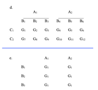 Answered: Name each experimental design (a… | bartleby