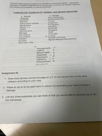 The prior page presents questions and definitions of normal and deviant. Using these
definitions, complete Assignment #2 so that the lists of "normal" and "deviant" behaviors
best reflects your perception of normal and deviant.
COMPARATIVE/EXAMPLES OF "NORMAL" AND DEVIANT BEHAVIORS
a. Normal
b. Deviant
Gang membership
Extra-marital affairs
"S & M"
Prostitution
Pornography
Gambling
Alcoholism
"Drugging"
Language
Education
Manners
Eating dinner together De
Saying grace
Tattoos
"Reefer"
answer the sho
How shell
Opening doors How shall I live w Theft
Marriage
Self-reliance
Individualism
Holidays
Success
norms
Hard work / ethic and life
C.
Criminality
Cursing
Suicide / Homicide
Racism/Misogyny/Xenophobia
Homosexuality - A
A
1000
LGBTQ
Mental Health - A
Disabilities
Depression
Patriarchy
Ethnocentrism - Bw/puni
Marotoxins -
A
A
Brity
pant in the
Assignment #2
1. Draw lines (arrows) across the page (a b) moving any item to the other
category according to your view.
SC2. Place an (a) or (b) by each term in column (c) according your view of where it
unty belongs.
3. List any three examples you can think of that you would add to columns (a) or (b)
not mentioned.
