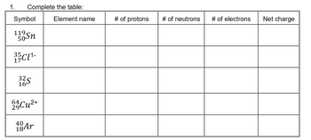 Answered: 1. Complete the table: Symbol 119c… | bartleby