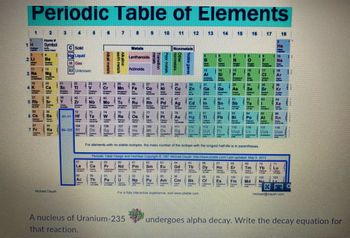 Answered: Periodic Table of Elements 1 H 1 MR… | bartleby