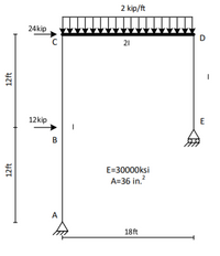 2 kip/ft
24kip
D
21
12kip
E
B
E=30000ksi
A=36 in.?
A
18ft
12ft
12ft
