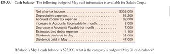 E8-33.
Cash balance The following budgeted May cash information is available for Salado Corp.:
$336,000
56,200
82,000
Net after-tax income
Depreciation expense..
Accrued income tax expense.
Increase in Accounts Receivable for month.
Decrease in Accounts Payable for month
Estimated bad debts expense
Dividends declared in May..
Dividends paid in May
8,000
7,000
4,100
35,000
47,000
If Salado's May 1 cash balance is $23,000, what is the company's budgeted May 31 cash balance?