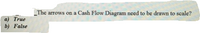 The arrows on a Cash Flow Diagram need to be drawn to scale?
a) True
b) False

