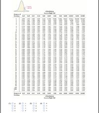 Area in
right tail
t-Distribution
Area in Right Tail
Degrees of
Freedom
0.25
0.20
0.15
0.10
(0.05
(0.025
0.02
0,01
0.005
0.0025
0.001
0.0005
1.000
0.816
0.765
0.741
0.727
1.376
1.061
0.978
0.941
0.920
1.963
1.386
1.250
1.190
1.156
3.078
1.886
1.638
1.533
1.476
6.314
2.920
2.353
2.132
2.015
12.706
4.303
3.182
2.776
2.571
15.894
4.849
3.482
2.999
2.757
31.821
6.965
4.541
3.747
3.365
63.657
9.925
5.841
4.604
4.032
127.321 318.309 636.619
22.327
10.215
7173
5.893
14.089
7.453
5.598
4.773
31.599
12.924
8.610
6.869
0.718
0.711
0.706
0.703
0.700
0.906
0.896
0.889
0.883
0.879
1.134
1.119
1.108
1.100
1.093
1.440
1.415
1.397
1.383
1.372
1.943
1.895
1.860
1.833
1.812
2.447
2.365
2.306
2.262
2.228
2.612
2.517
2.449
2.398
2.359
3.143
2.998
2.896
2.821
2.764
3.707
3.499
3.355
3.250
3.169
4.317
4.029
3.833
3.690
3.581
5.208
4.785
4.501
4.297
4.144
5.959
5.408
5.041
4.781
4.587
7
8
10
0.697
0.695
0.694
0.692
0.691
1.363
1.356
1.350
1.345
1.341
1.796
1.782
1.771
1.761
1.753
2.328
2.303
2.282
2.264
2.249
0.876
1.088
11
12
13
14
15
2.201
2.179
2.160
2.145
2.131
2.718
2.681
2.650
2.624
2.602
3.106
3.055
3.012
2.977
2.947
3.497
3.428
3.372
3.326
3.286
4.025
3.930
3.852
3.787
3.733
4.437
4.318
4.221
4.140
4.073
0.873
1.083
1.079
0.868 1.076
0.866
0.870
1.074
16
17
18
19
20
0.690
0.689
0.688
0.688
0.687
0.865
0.863
0.862
0.861
0.860
1.071
1.069
1.067
1.066
1.064
1.337
1.333
1.330
1.328
1.325
1.746
1.740
1.734
1.729
1.725
2.120
2.110
2.101
2.093
2.086
2.235
2.224
2.214
2.205
2.197
2.583
2.567
2.552
2.539
2.528
2.921
2.898
2.878
2.861
2.845
3.252
3.222
3.197
3.174
3.153
3.686
3.646
3.610
3.579
3.552
4.015
3.965
3.922
3.883
3.850
21
22
23
24
25
0.686
0.686
0.685
0.685
0.684
0.859
0.858
0.858
0.857
0.856
1.063
1.061
1.060
1.059
1.058
1.323
1.321
1.319
1.318
1.316
1.721
1.717
1.714
1.711
1.708
2.080
2.074
2.069
2.064
2.060
2.189
2.183
2.177
2.172
2.167
2.518
2.506
2.500
2.492
2.485
2.831
2.819
2.807
2.797
2.787
3.135
3.119
3.104
3.091
3.078
3.527
3.505
3.485
3.467
3.450
3.819
3.792
3.768
3.745
3.725
0.856
0.855
2.162
2.158
2.154
2.150
2.147
1.058
0.684
0.684
0.683
0.683
0.683
1.057
0.855 1.056
0.854 1.055
1.315
1.314
1.313
1.311
1.310
1.706
1.703
1.701
1.699
1.697
2.056
2.052
2.048
2.045
2.042
2.479
2.473
2.467
2.462
2.457
2.779
2.771
2.763
2.756
2.750
3.067
3.057
3.047
3.038
3.030
3.435
3.421
3.408
3.396
3.385
3.707
3.690
3.674
3.659
3.646
27
28
29
30
0.854
1.055
1.054
1.054
1.053
1.052
1.052
3.375
3.365
3.356
3.348
3.340
31
0.853
0.853
0.853
0.852
0.852
1.309
1.309
1.308
1.307
1.306
2.040
2.037
2.035
2.032
2.030
2.144
2.141
2.138
2.136
2.133
2.453
0.682
0.682
0.682
0.682
0.682
1.696
1.694
1.692
1.691
1.690
2.744
2.738
2.733
2.728
2.724
3.022
3.015
3.008
3.002
2.996
3.633
3.622
3.611
3.601
3.591
32
33
2.449
2.445
2.441
2.438
34
35
36
37
38
39
40
0.681
0.681
0.681
0.681
0.681
0.852
0.851
0.851
0.851
0.851
1.052
1.051
1.051
1.050
1.050
1.306
1.305
1.304
1.304
1.303
1.688
1.687
1.686
1.685
1.684
2.028
2.026
2.024
2.023
2.021
2.131
2.129
2.127
2.125
2.123
2.434
2.431
2.429
2.426
2.423
2.719
2.715
2.712
2.708
2.704
2.990
2.985
2.980
2.976
2.971
3.333
3.326
3.319
3.313
3.307
3.582
3.574
3.566
3.558
3.551
0.679
0.679
0,678
0.678
0.677
0.849
0.848
0.847
0.846
0.846
1.047
1.045
1.044
1.043
1.042
1.299
1.296
1.294
1.292
1.291
1.676
1.671
1.667
1.664
1.662
2.009
2.000
1.994
1.990
1.987
2.109
2.099
2.093
2.088
2.084
2.403
2.390
2.381
2.374
2.368
2.937
2.915
2.899
2.887
2.878
3.261
3.232
3.211
3.195
3.183
3.496
3.460
3.435
3.416
3.402
50
2.678
2.660
2.648
2.639
2.632
60
70
80
90
100
1000
0.677
0.675
0.674
0.845
0.842
0.842
1.042
1.037
1.036
1.290
1.282
1.282
1.660
1.646
1.645
1.984
1.962
1.960
2.081
2.056
2.054
2.364
2.330
2.326
2.626
2.581
2.576
2.871
2.813
2.807
3.174
3.098
3.090
3.390
3.300
3.291
Degrees of 0.25
Freedom
0.20
0.15
0.10
(0.05
0.025
0.02
0.01
0,005
0.0025
0.001
(0.0005
t-Distribution
Area in Right Tail
(1)
(2)
(4)
