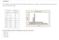 QUESTION 1
The following table shows counts of accidents for different age groups. A density histogram of the data
appears beside the table.
Age group
(years)
0 to < 4
Number
of accidents
Demsity Histogram of Age
0.05
28
0.01
4 to < 9
46
9 to < 15
58
0.03
15 to < 17
51
0.02-
17 to < 20
64
0.01
20 to < 24
149
0.00
|24 to < 59
316
30
Age
59 to < 79
103
Estimate the median directly from the histogram by choosing the correct interval.
O 20 to < 24
89 to < 91
17 to < 20
24 to < 59
Density
