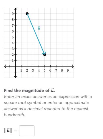 Answered: 8+ 7+ 6+ 5 4 3 2+ 1+ ||ū|| = 1 2 = 3 →… | bartleby