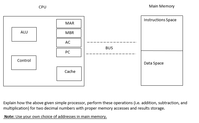 Explain main memory operations