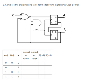 Answered: Construct a truth table for the logic… | bartleby