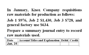 In January, Knox Company requisitions
raw materials for production as follows:
Job 1 $976, Job 2 $1,430, Job 3 $728, and
general factory use $634.
Prepare a summary journal entry to record
raw materials used.
Date
Jan. 31
Account Titles and Explanation Debit Credit