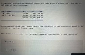 **Bright Minds Toy Company Sales Budget Analysis**

Bright Minds Toy Company has prepared the following sales budget for the second quarter. Projected sales for each of the first three months of operations are outlined below:

| Sales Budget     | April  | May    | June   |
|------------------|--------|--------|--------|
| Cash Sales       | 50,000 | 51,000 | 75,000 |
| Sales on Account | 390,000| 448,000| 425,000|
| **Total Sales**  | 440,000| 499,000| 500,000|

**Collection Strategy**  
Bright Minds anticipates collecting 70% of the sales on account during the month of sale, 20% in the month following the sale, and the remaining 10% in the second month following the sale.

**Question for Consideration**  
What is the amount of sales revenue that the company will report on the second-quarter pro forma income statement?

**Options**  
- $1,439,000

This exercise will aid in understanding sales budgeting, cash flow timing, and pro forma income statement preparation.